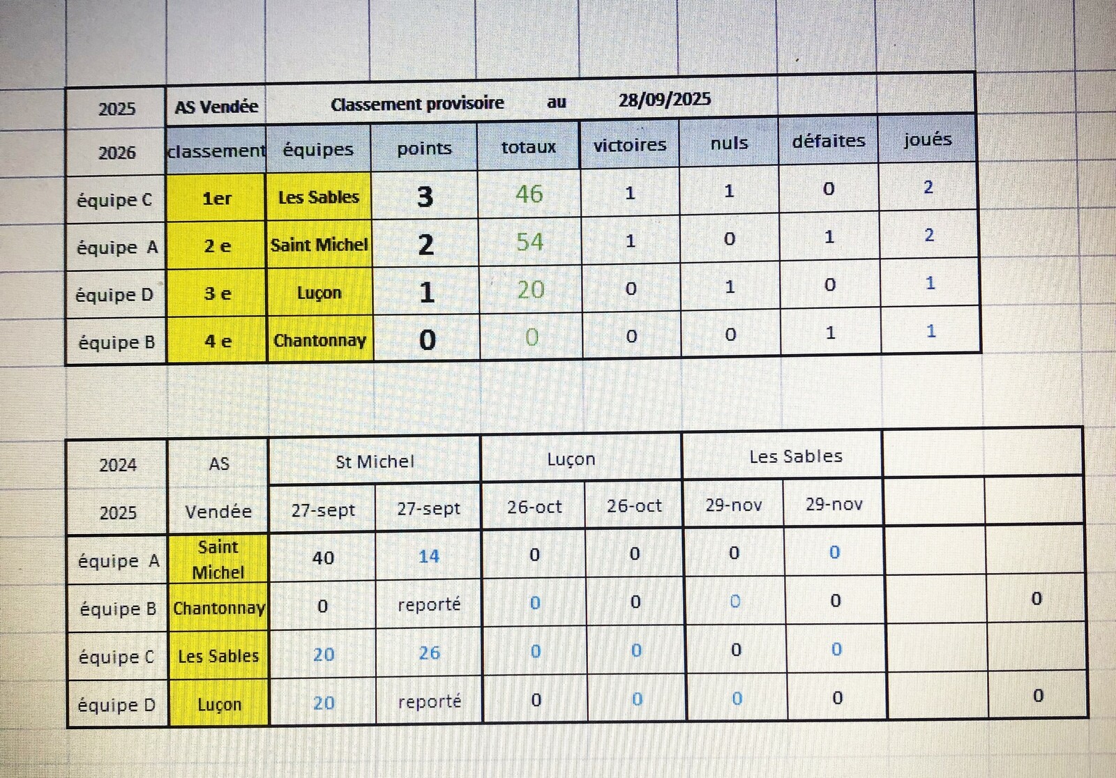 résultats 1er tour des AS