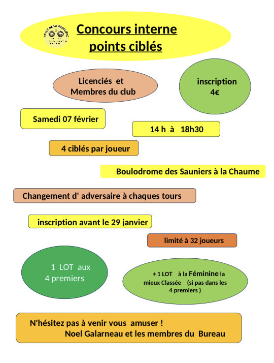 Concours interne Ciblés Points  07 Février
