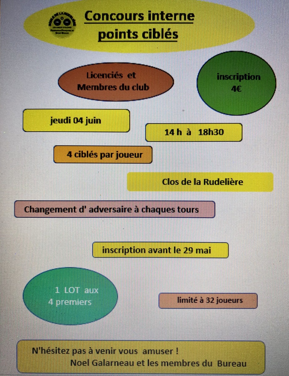 Concours interne Ciblés Points  jeudi 04 juin