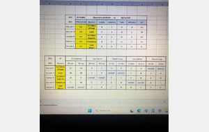 Annule et remplace tableau de classement AS 