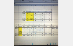 Résultats 2 ème journée A.S. Clubs