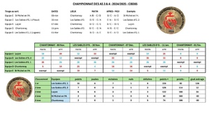 classement provisoire au 12 janvier A.S.Vendée 