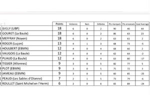 3 eme journée Ligue M3