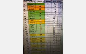 classement provisoire concours fin d’année 