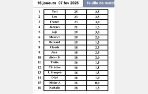 Challenge Ciblés  classement et photos