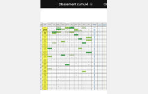 classement final ( annule et remplace)