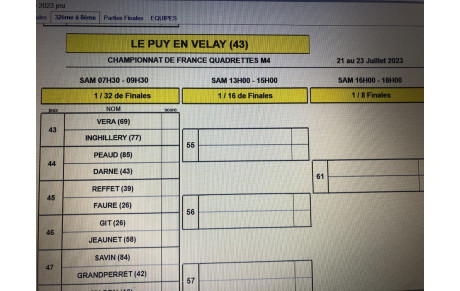Qualifiés pour la 2ème journée !