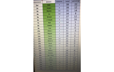 triplettes interne 16 avril